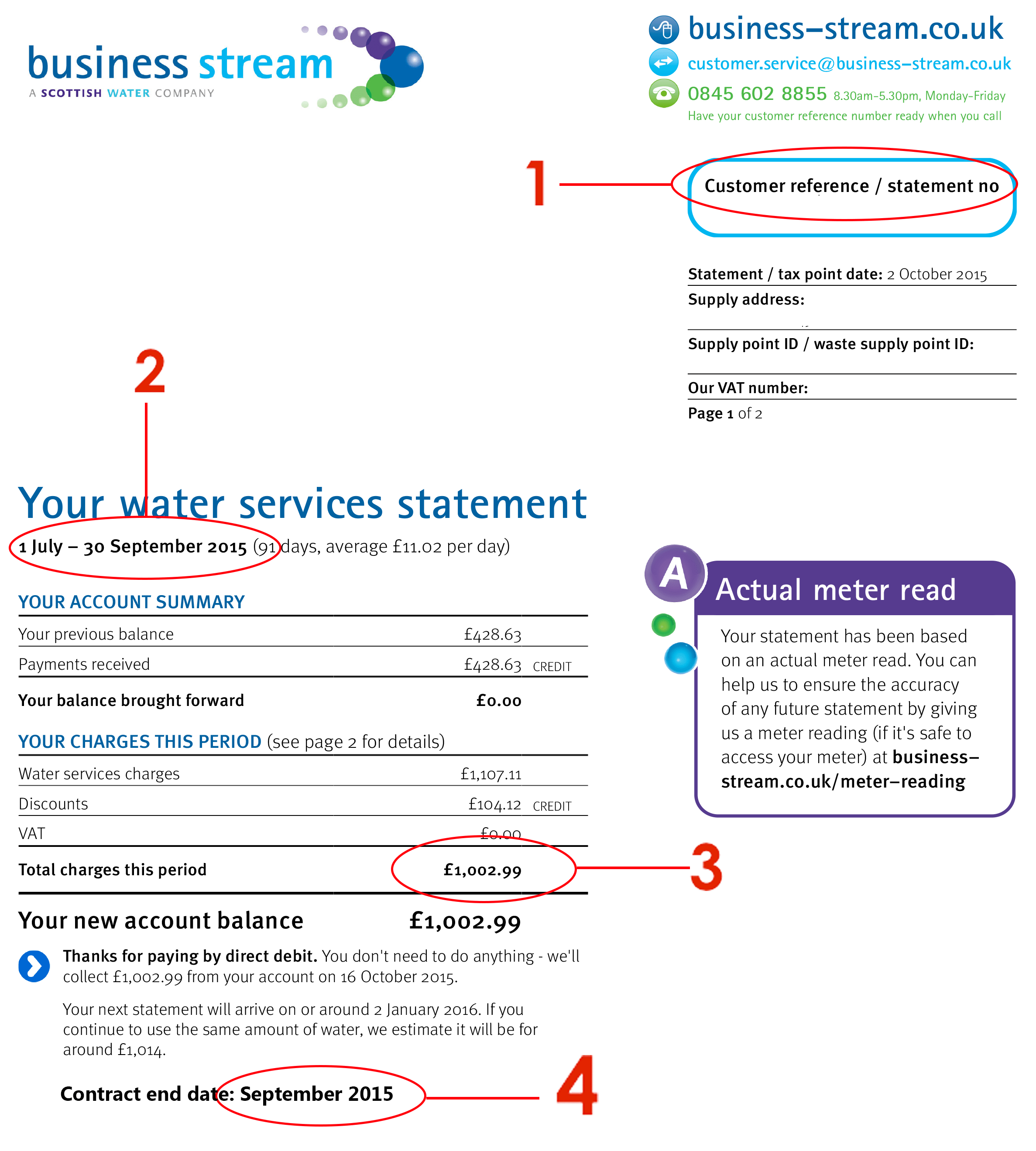 How Much Is A Normal Water Bill Uk